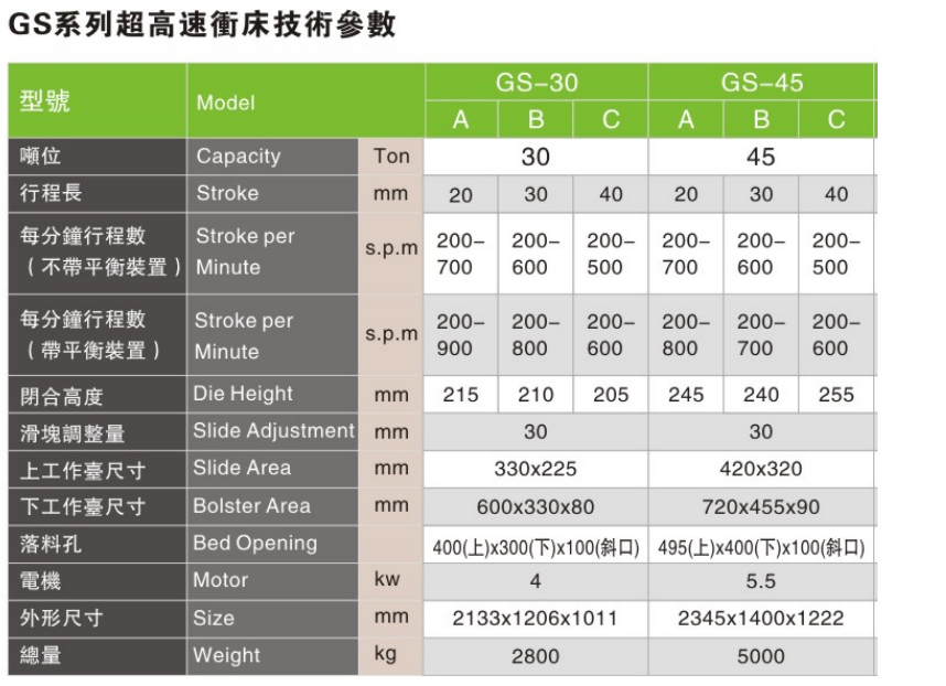 高速  參數 未标題-1.jpg