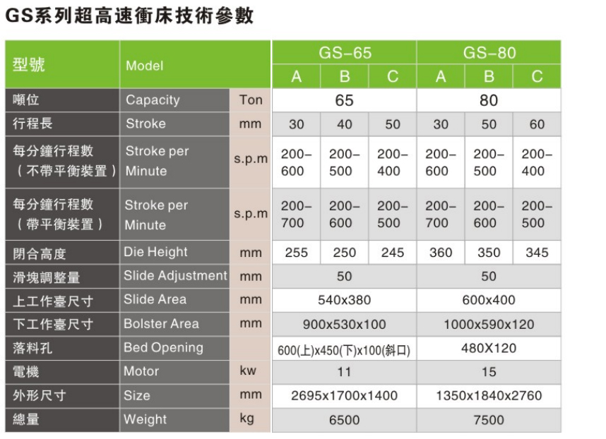 高速  參數 未标題-123332342342.jpg