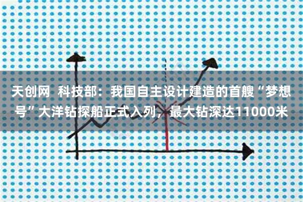 天创网  科技部：我国自主设计建造的首艘“梦想号”大洋钻探船正式入列，最大钻深达11000米